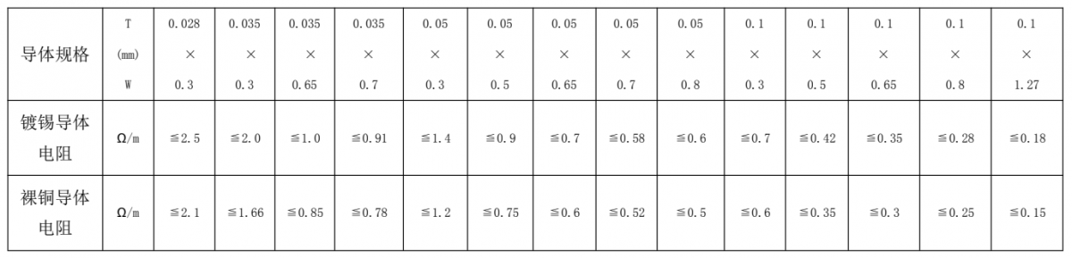 ffc扁平排線導體規(guī)格阻抗值