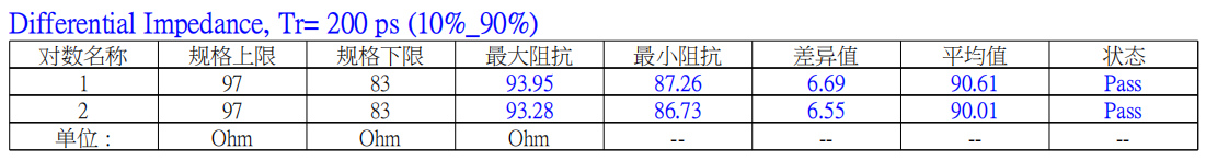 0.5-51-182 lvds排線測(cè)試結(jié)果數(shù)據(jù)