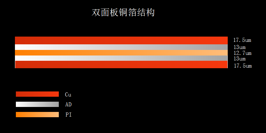 雙面板fpc排線銅箔結(jié)構(gòu)