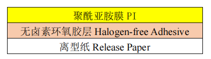 fpc排線覆蓋膜結(jié)構(gòu)