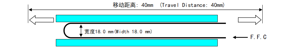 ffc排線柔性測(cè)試運(yùn)動(dòng)